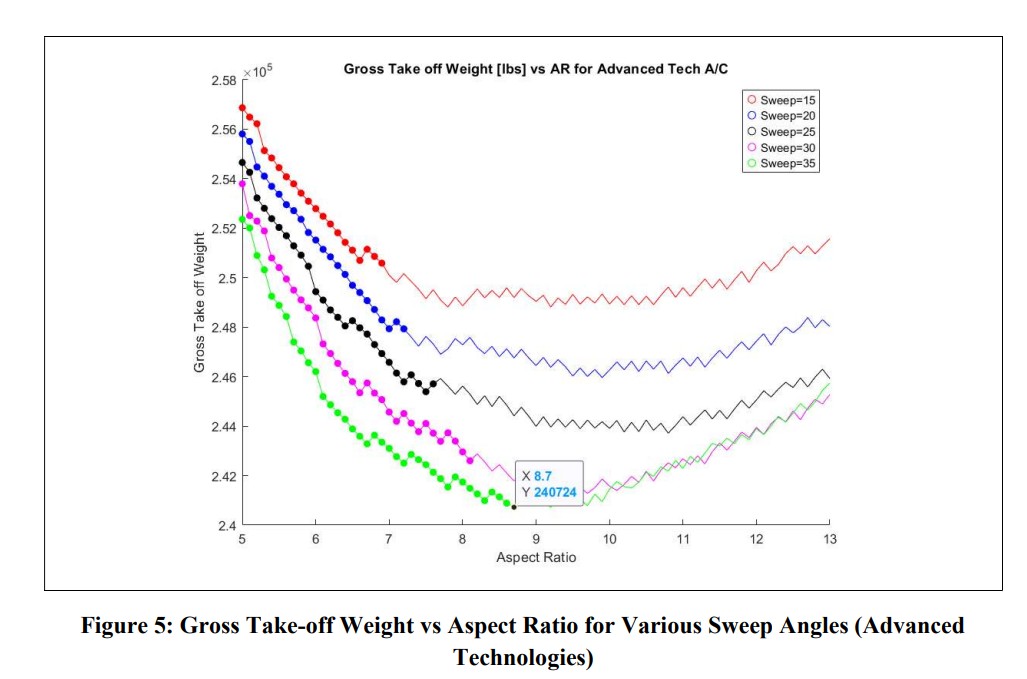 GTOW vs AR Advanced Tech