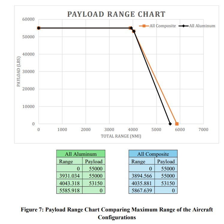 PayloadRange