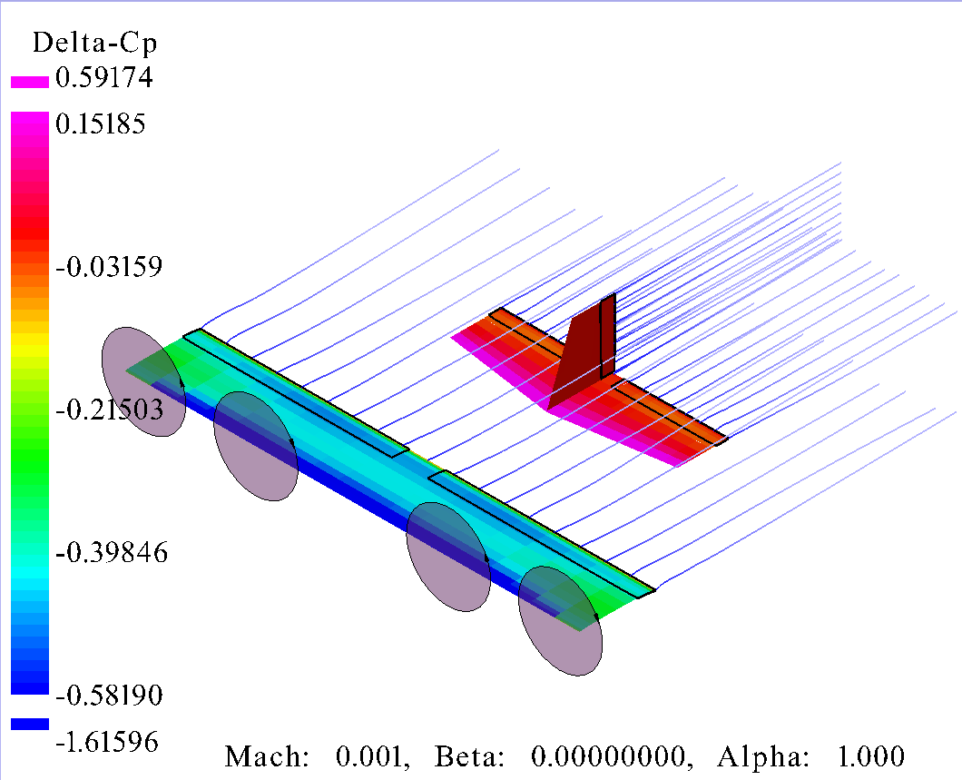 Pressure Coefficient CFD Analysis