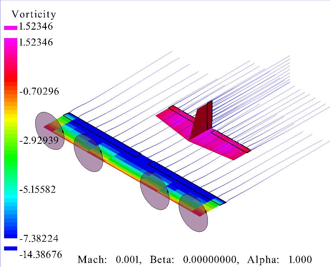 Vorticity CFD Analysis